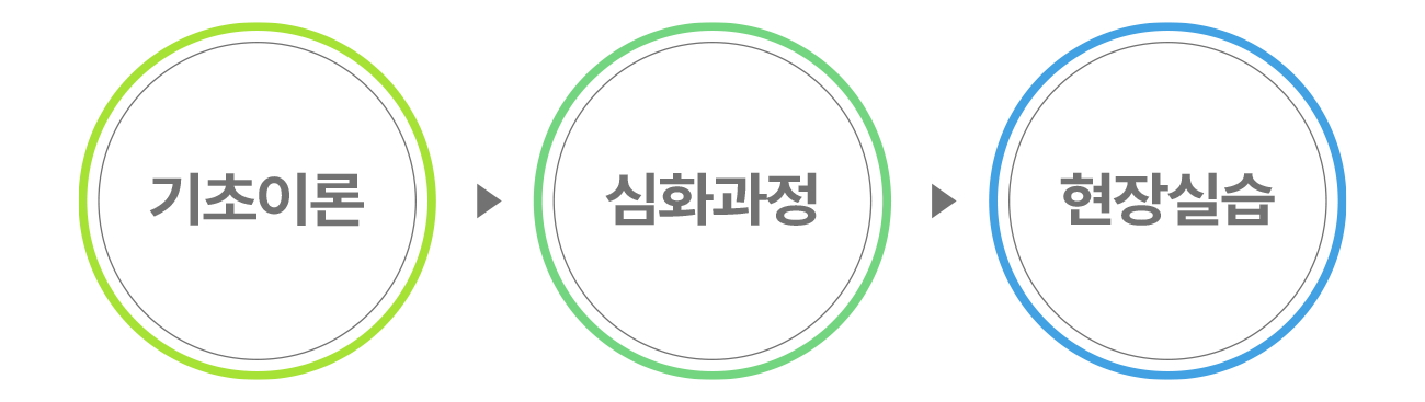 기초, 심화, 현장 단계별 학습